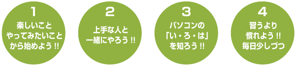 1.楽しいことやってみたいことから始めよう!!　2.上手な人と一緒にやろう!!　3.パソコンの「い・ろ・は」を知ろう!!　4.習うより慣れよう!!毎日少しづつ