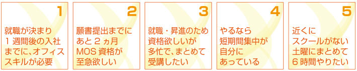 【1】就職が決まり1週間後の入社までに、オフィススキルが必要な方【2】願書提出までにあと2ヵ月MOS資格が至急欲しい方【3】就職・昇進のため資格欲しいが多忙で、まとめて受講したい方【4】やるなら短期間集中が自分にあっている方【5】近くにスクールがない土曜にまとめて6時間やりたい方